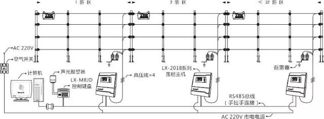 电子围栏系统